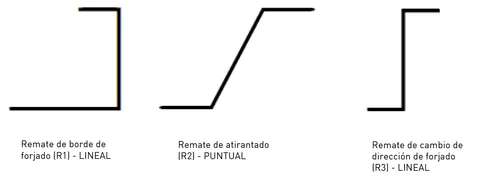 Tipos de remates del forjado colaborante MT-60