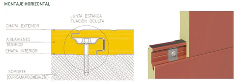 Montaje horizontal del panel sándwich de fachada